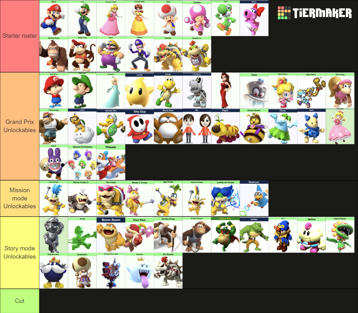 Make Your Ideal Mario Kart Roster Tier List Community Rankings Tiermaker 2375
