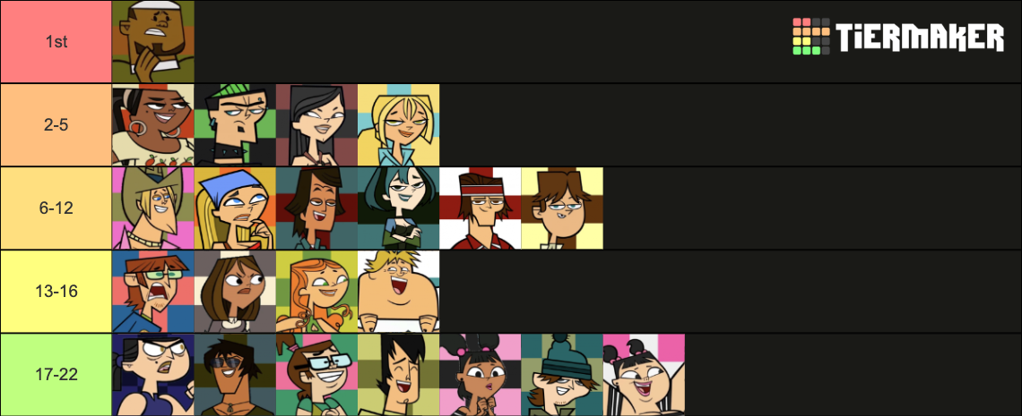 Total Drama Island Your Way Tier List (community Rankings) - Tiermaker