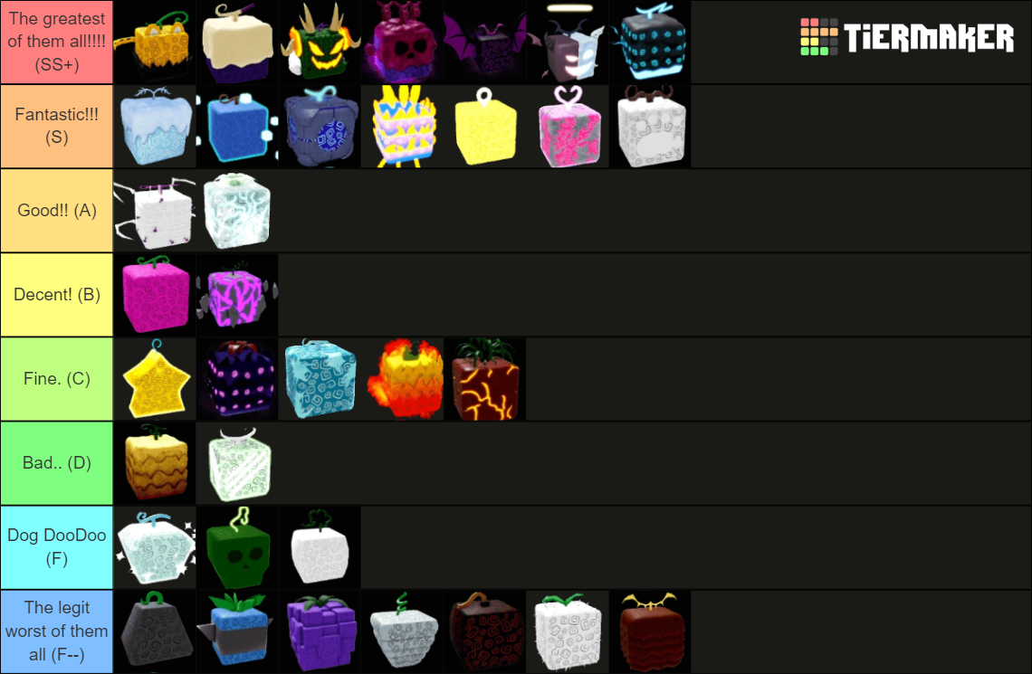 Blox Fruits Fruit Values Tier List Rankings) TierMaker