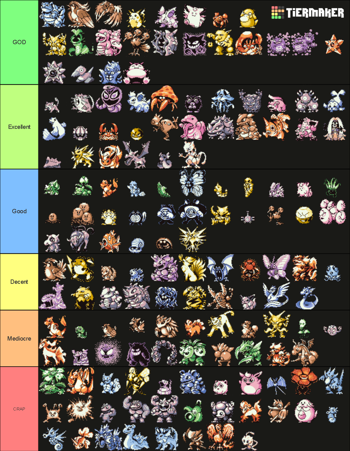 Pokemon Red Green Sprites Tier List Community Rankings Tiermaker Hot Sex Picture