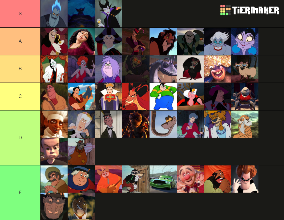 Disney Villains Tier List (community Rankings) - Tiermaker