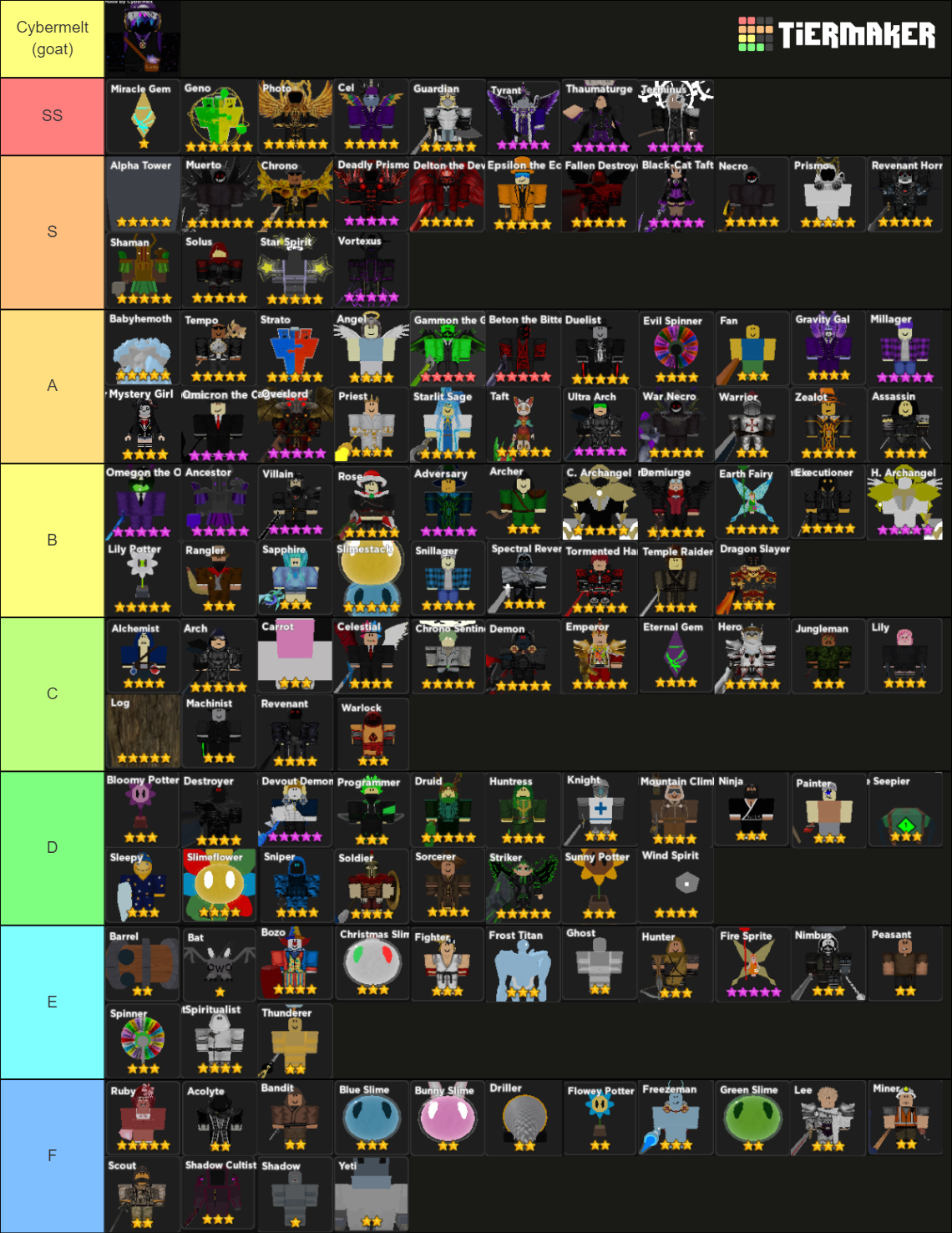 Character Chaos Tier List (Community Rankings) - TierMaker