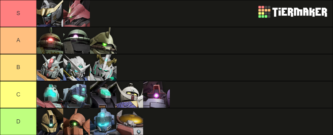 Gundam Evolution Units (Updated!) Tier List (Community Rankings ...