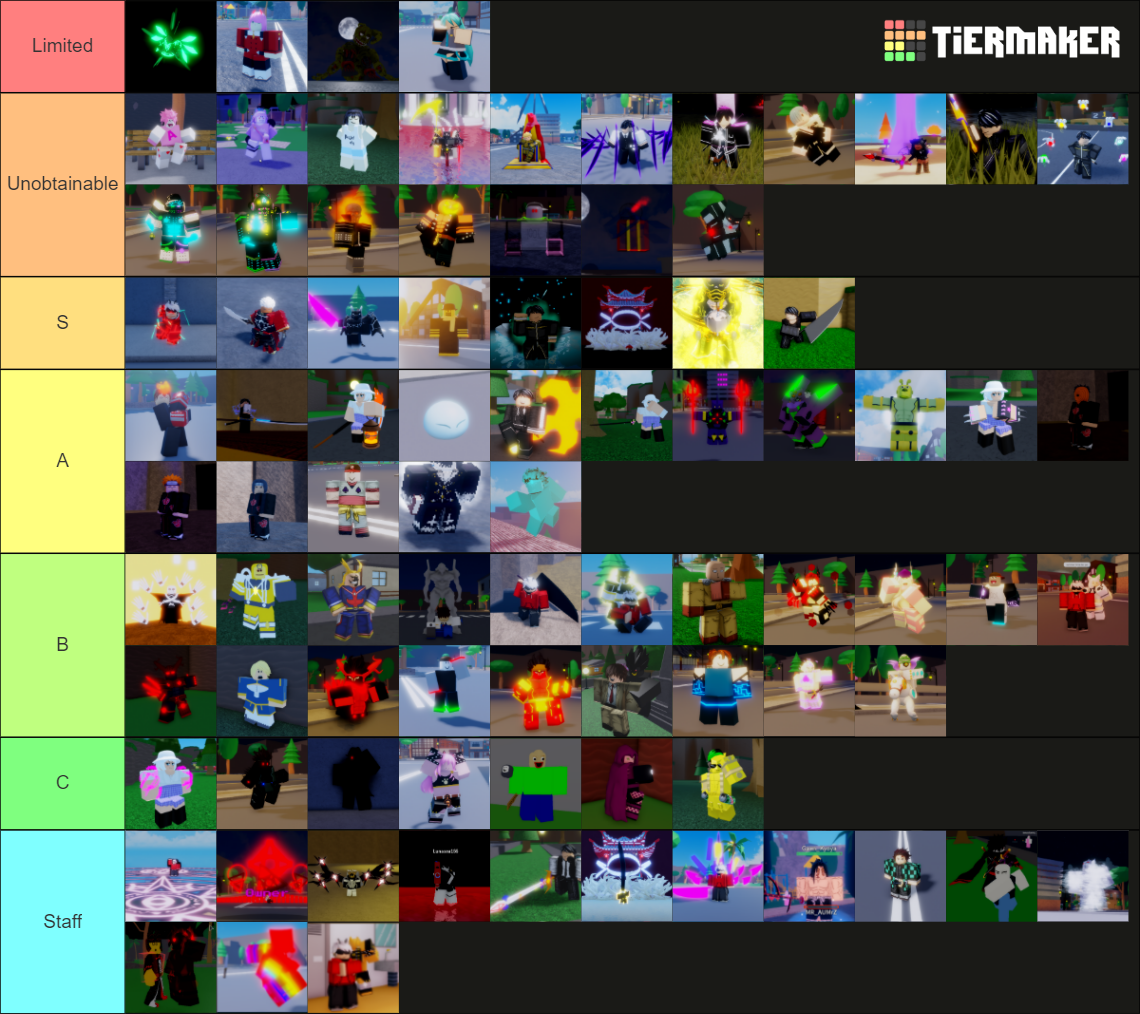 Sakura Stand Official Tierlist Tier List (Community Rankings) - TierMaker