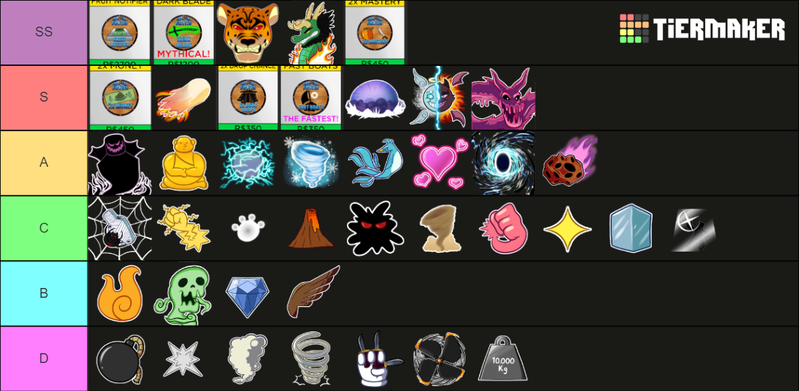 Blox Fruit Perm Tier List (Community Rankings) - TierMaker