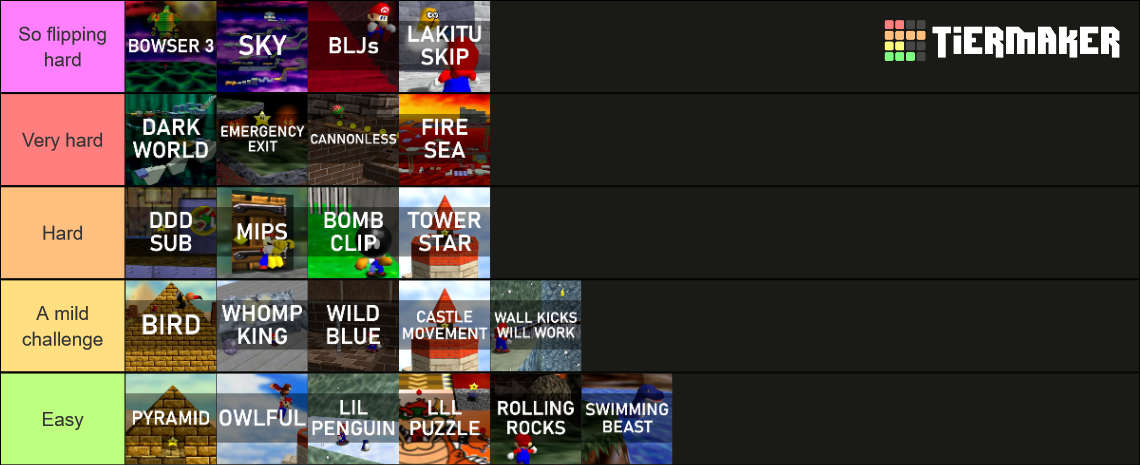 16 star in Super Mario 64 Tier List (Community Rankings) - TierMaker