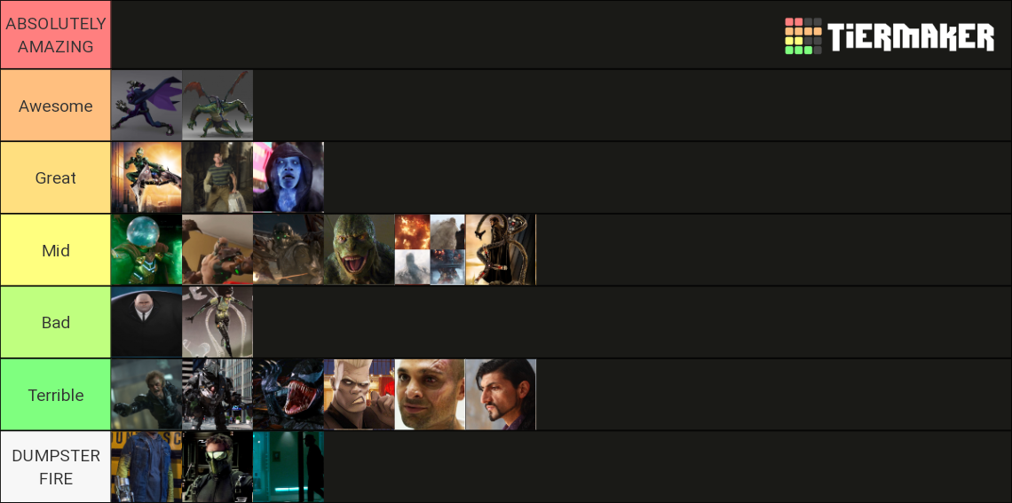 Spider-Man movie villains Tier List (Community Rankings) - TierMaker