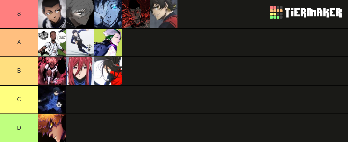Weapons Tierlist Tier List Community Rankings Tiermaker Weapons Tierlist Tier List Community Rankings Tiermaker