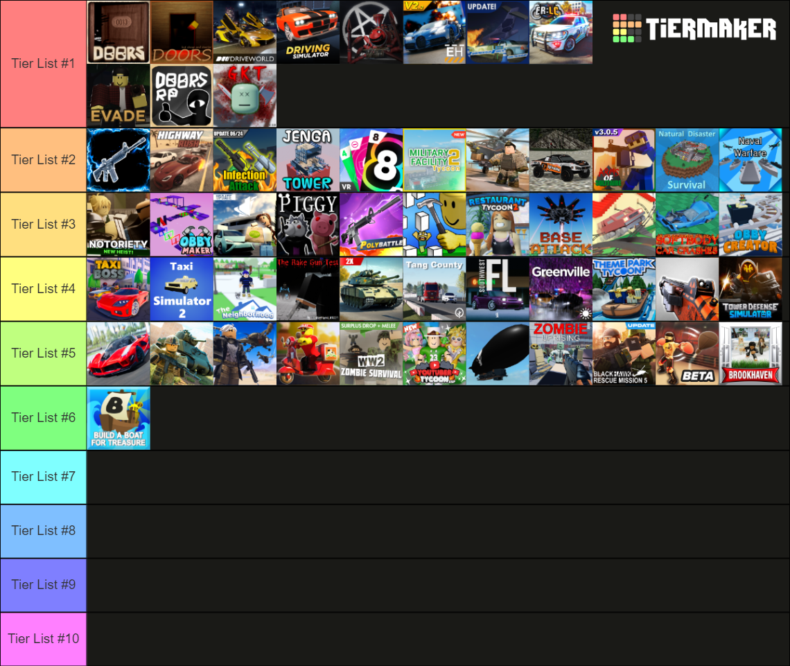 Roblox Games Tier List Community Rankings Tiermaker