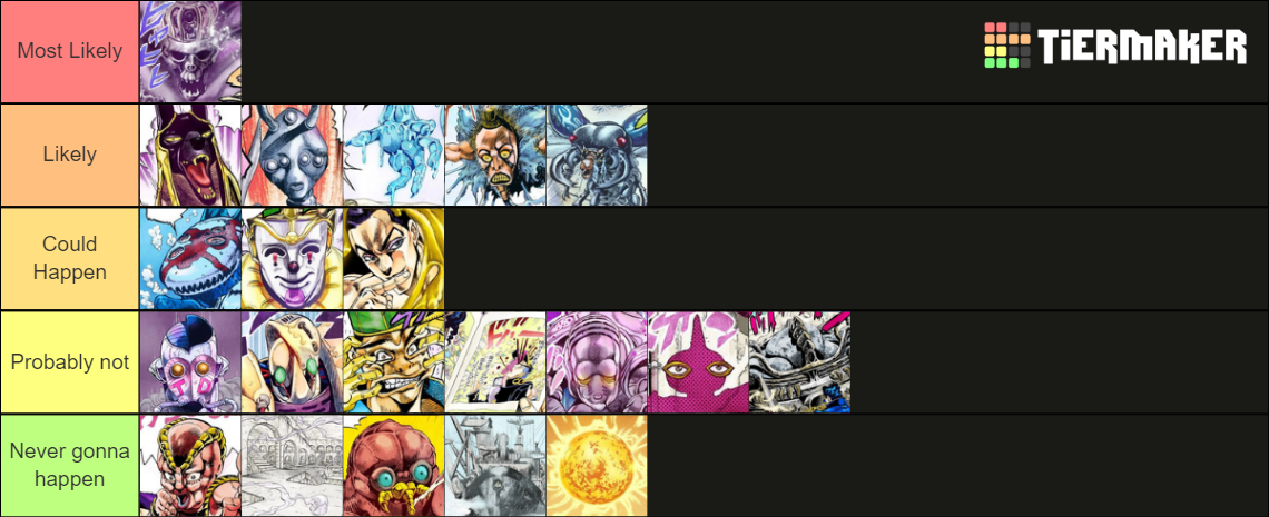 JoJo ASBR Part 3 Likelyhoods Tier List (Community Rankings) - TierMaker