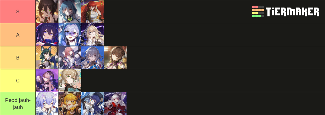 HSR Tier List (Community Rankings) - TierMaker