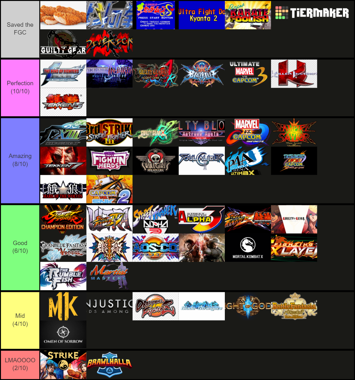 (Almost) Every Fighting Game Ranked List Tier List Rankings