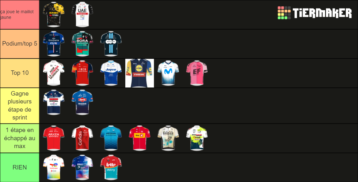 TDF 2023 Team ranking Tier List Rankings) TierMaker