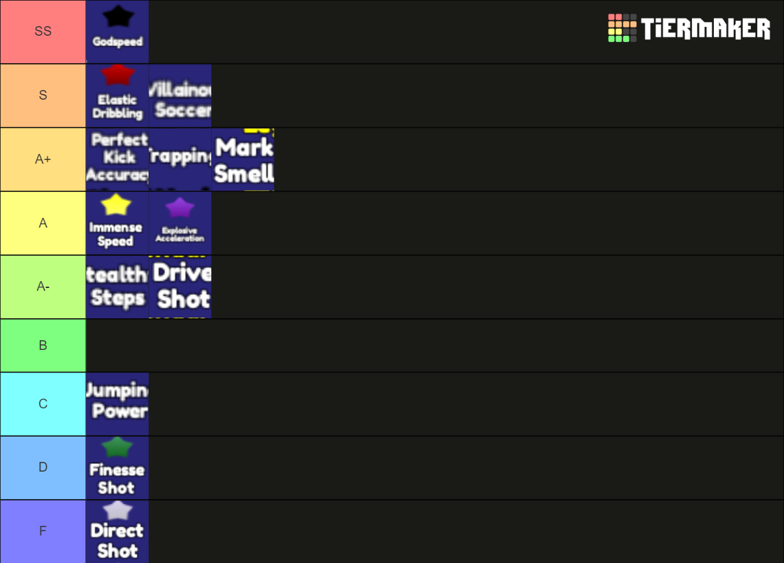 Striker odyssey weapons Tier List (Community Rankings) - TierMaker