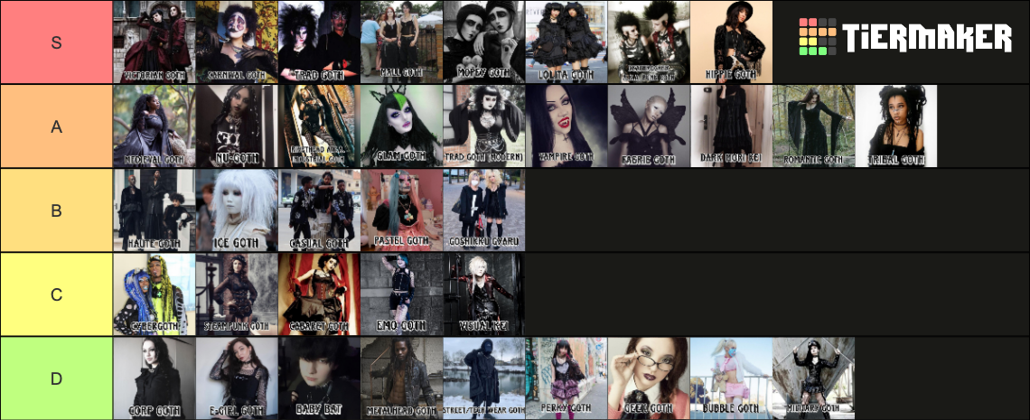 Gothic Substyles & Styles Inspired By Goth Fashion Tierlist Tier List ...