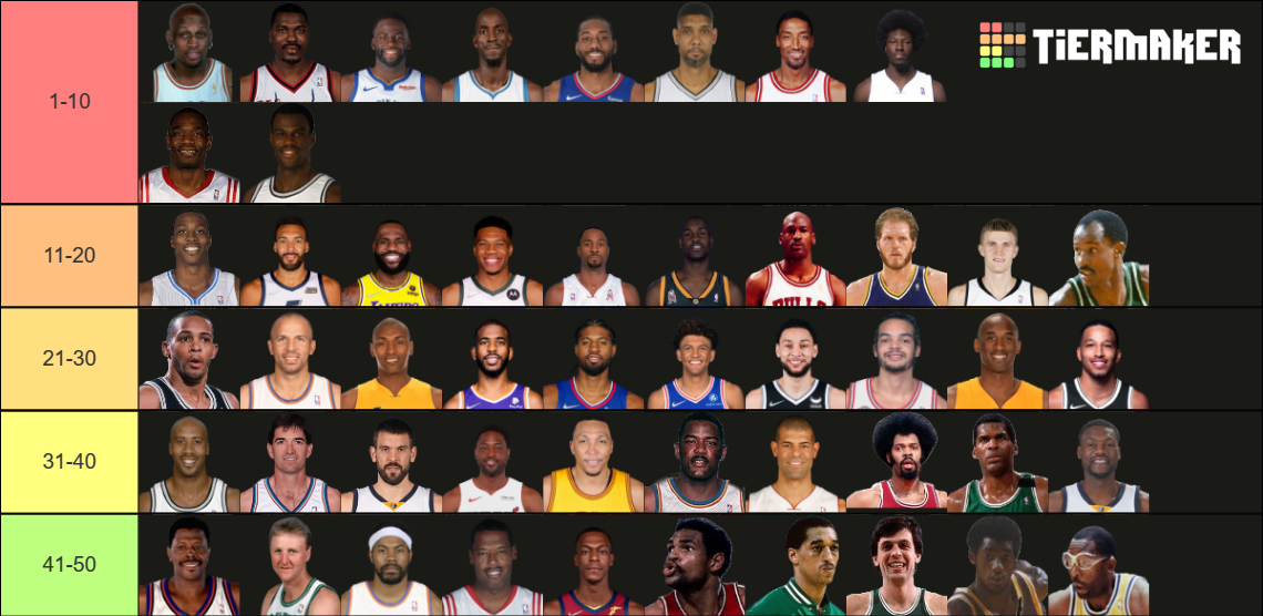 NBA Defenders tierlist (Post NBAABA Merger) Tier List