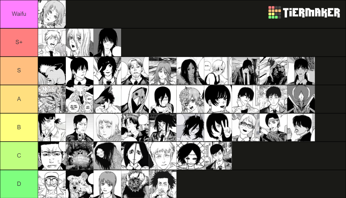 Chainsaw Man Character Tier List Rankings) TierMaker