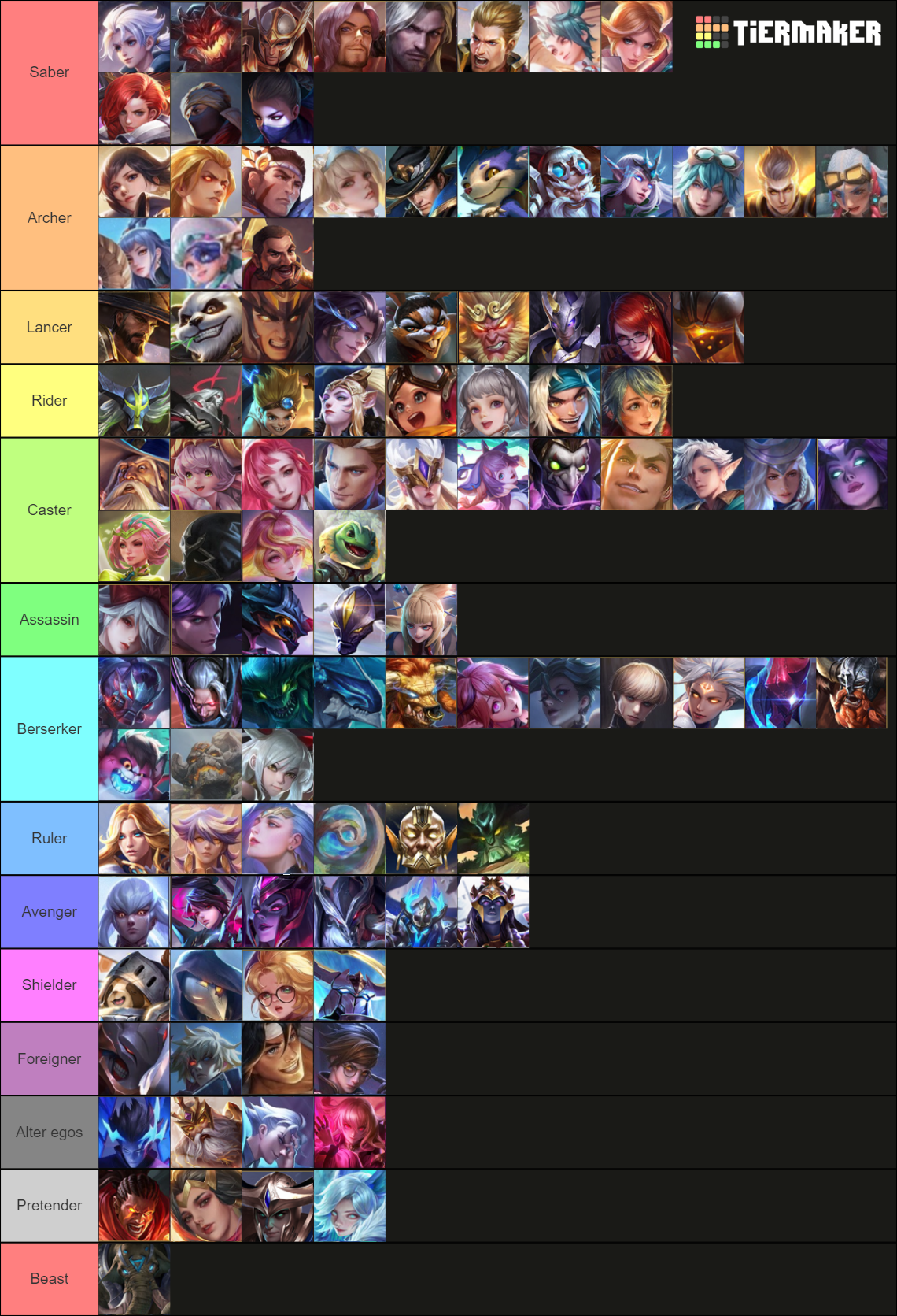 AoV character Tier List (Community Rankings) - TierMaker