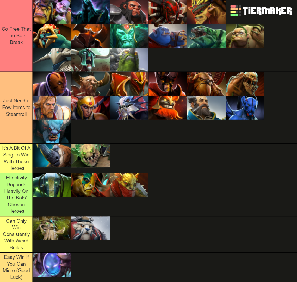 DOTA2 HERO Tier List (Community Rankings) - TierMaker