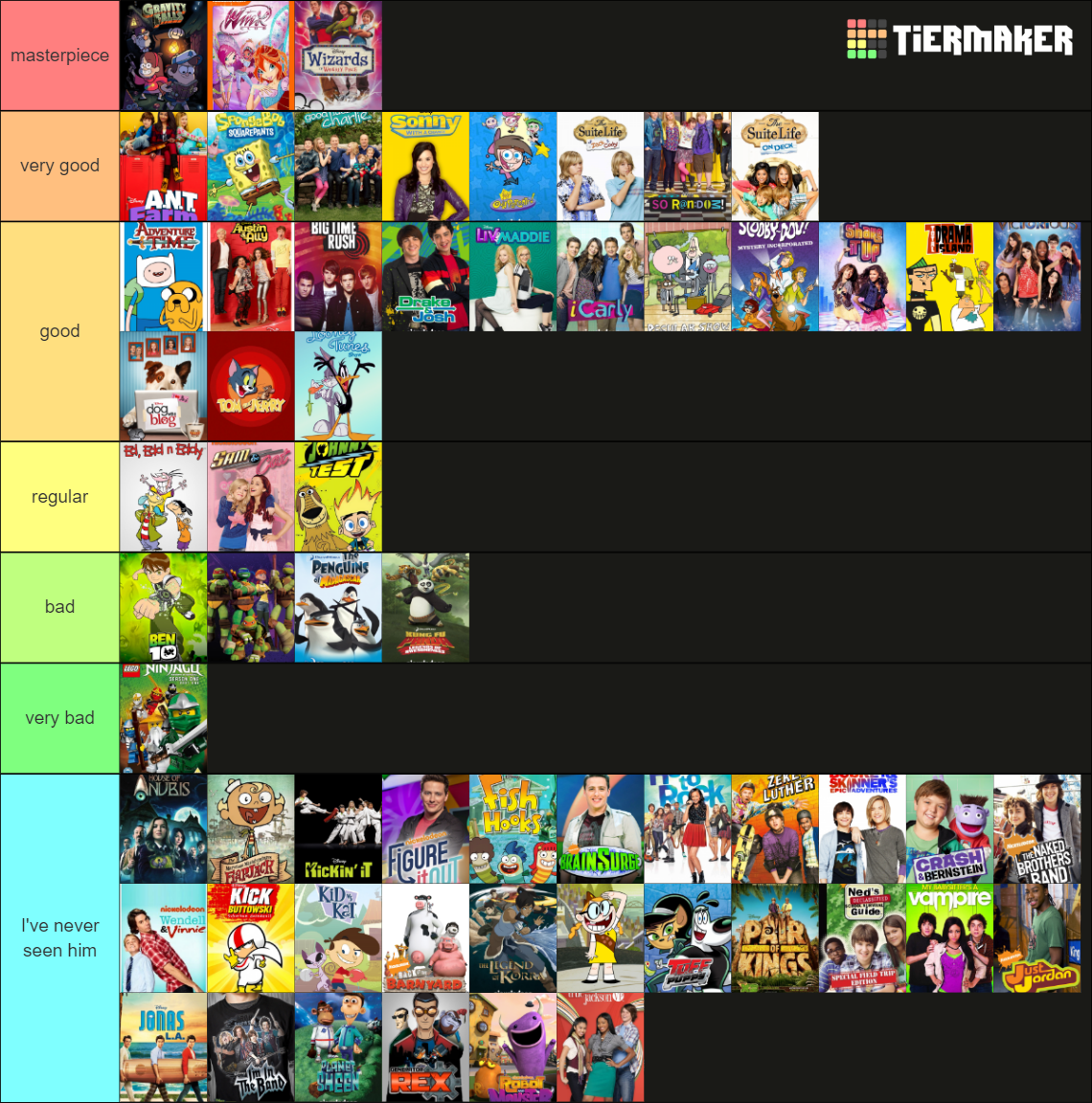 Late 2000s And Early 2010s Childhood Shows Tier List (Community ...