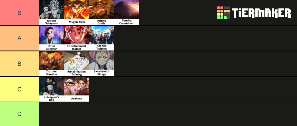 Demon Slayer - All Story Arcs (Anime & Manga) Tier List (Community ...