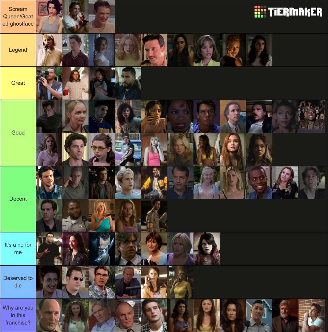 Scream Characters (1-6) Tier List (Community Rankings) - TierMaker