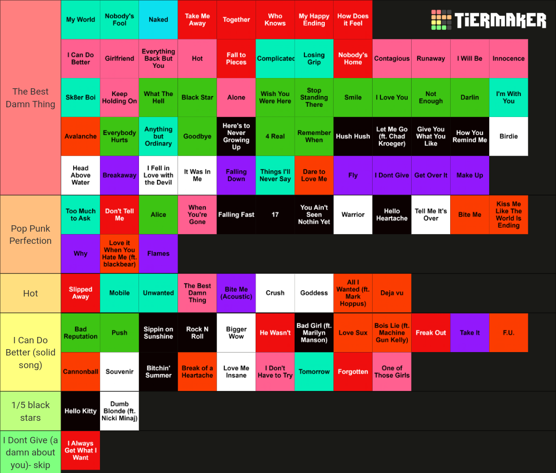 All Avril Lavigne Songs Ranking Tier List Rankings) TierMaker
