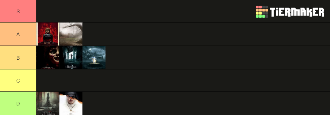 The Conjuring Franchise Tier List (Community Rankings) - TierMaker