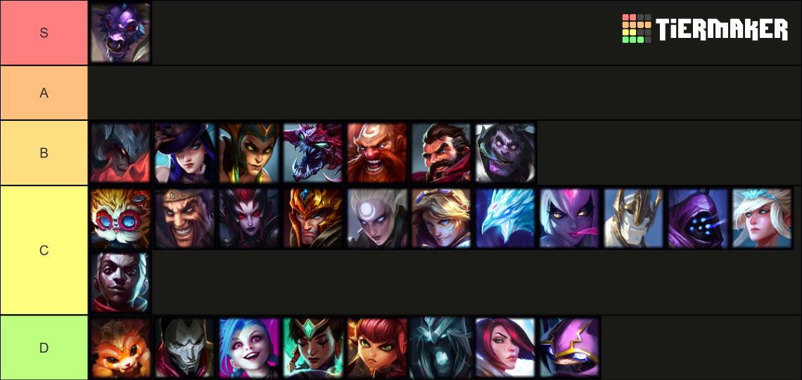 LoL all champs until Millio Tier List (Community Rankings) - TierMaker