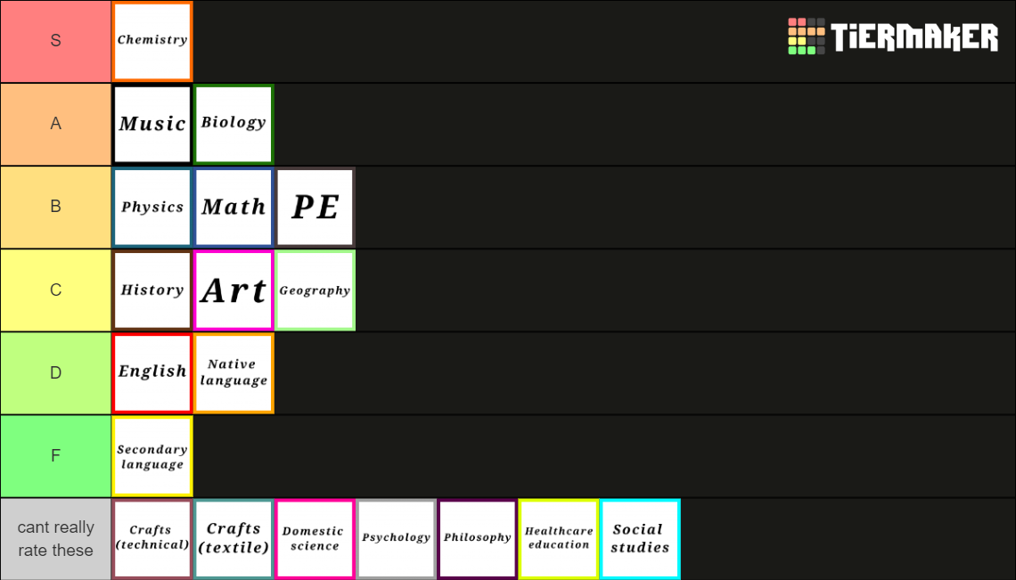 School subjects Tier List (Community Rankings) - TierMaker