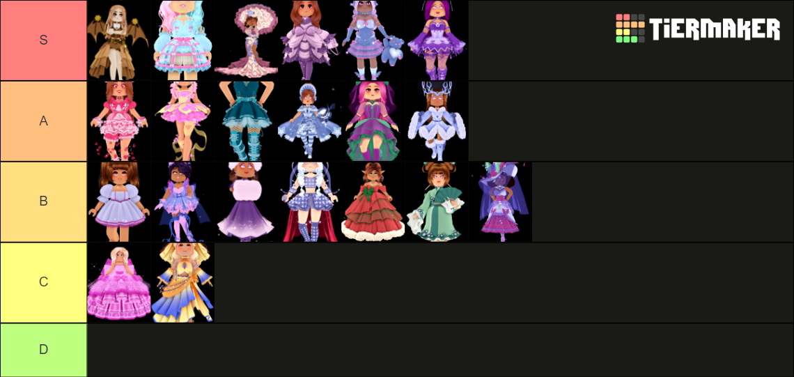 Royale High Sets (October 2022) Tier List Rankings) TierMaker