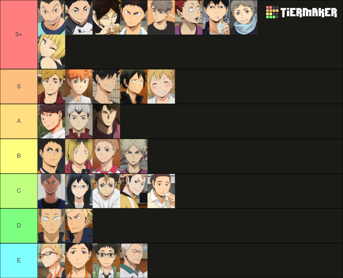 Best Haikyuu Characters Tier List (Community Rankings) - TierMaker