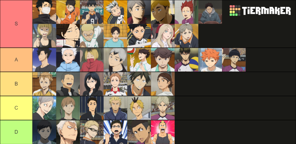 Haikyuu characters Tier List (Community Rankings) - TierMaker