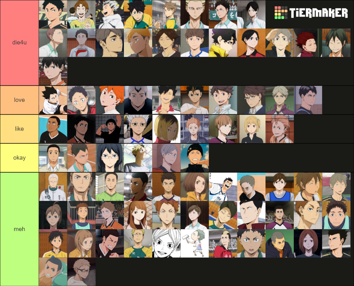 Haikyuu Characters Tier List Community Rankings Tiermaker 2714