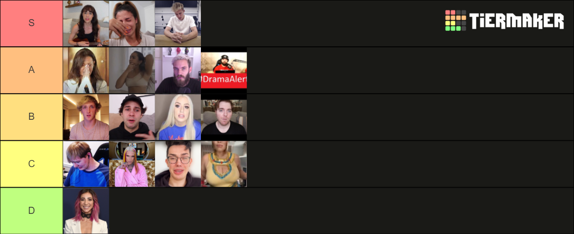 Youtube Apologies Tier List Community Rankings Tiermaker 3940