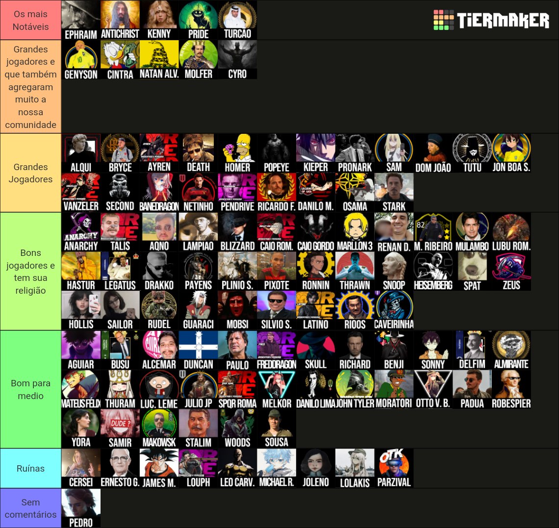 Rival Regions Official Brazil Players List Tier List (Community ...