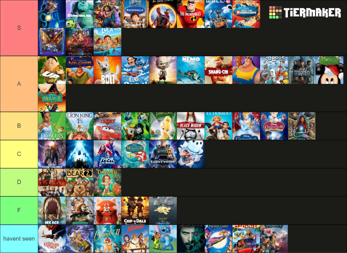 Disney movies of the 2000's - 2020's Tier List (Community Rankings ...