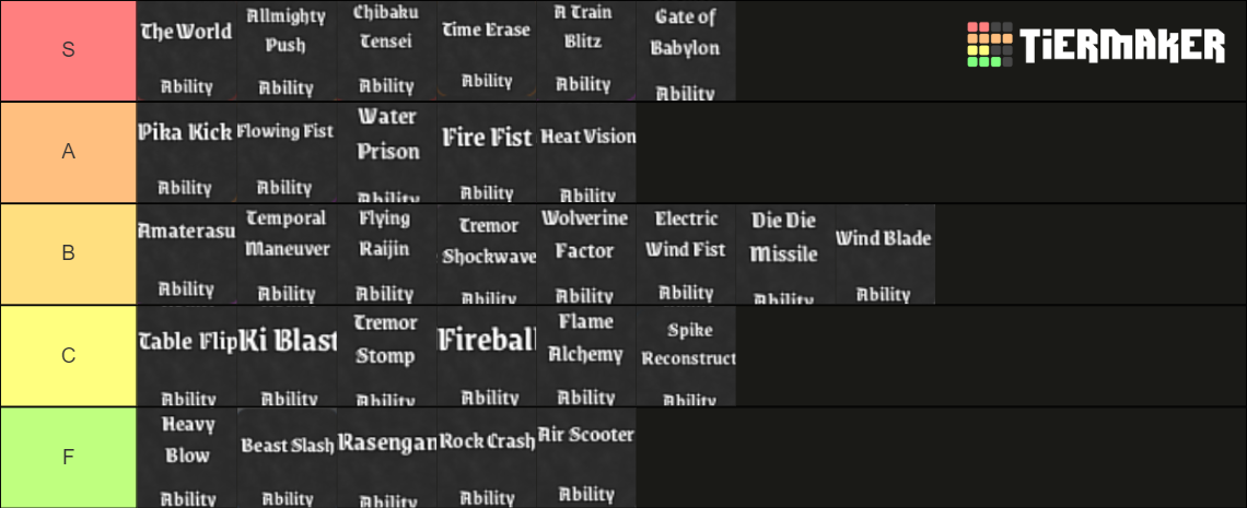 WoP active TIerlist Tier List (Community Rankings) - TierMaker