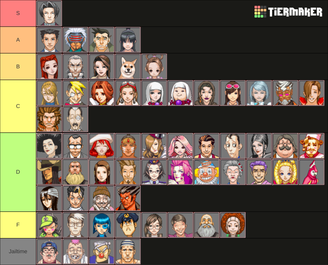 Phoenix Wright Ace Attorney Trilogy Character Ranking Tier List 