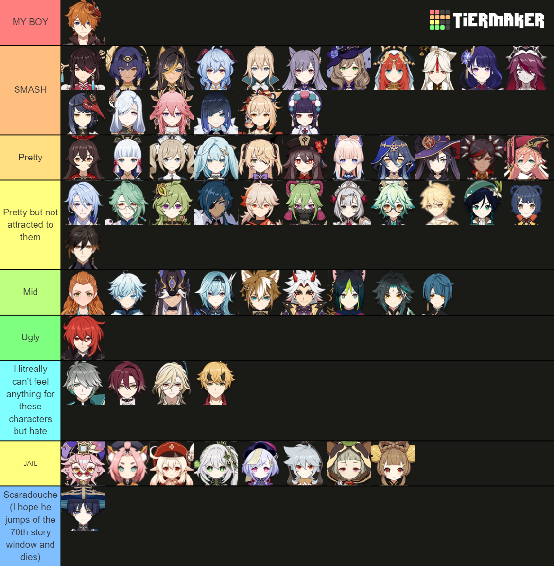 Genshin impact characters looks Tier List (Community Rankings) - TierMaker