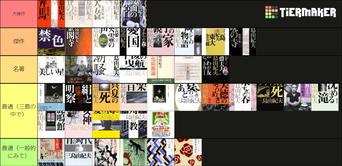 mishima-novels-tier-list-community-rankings-tiermaker