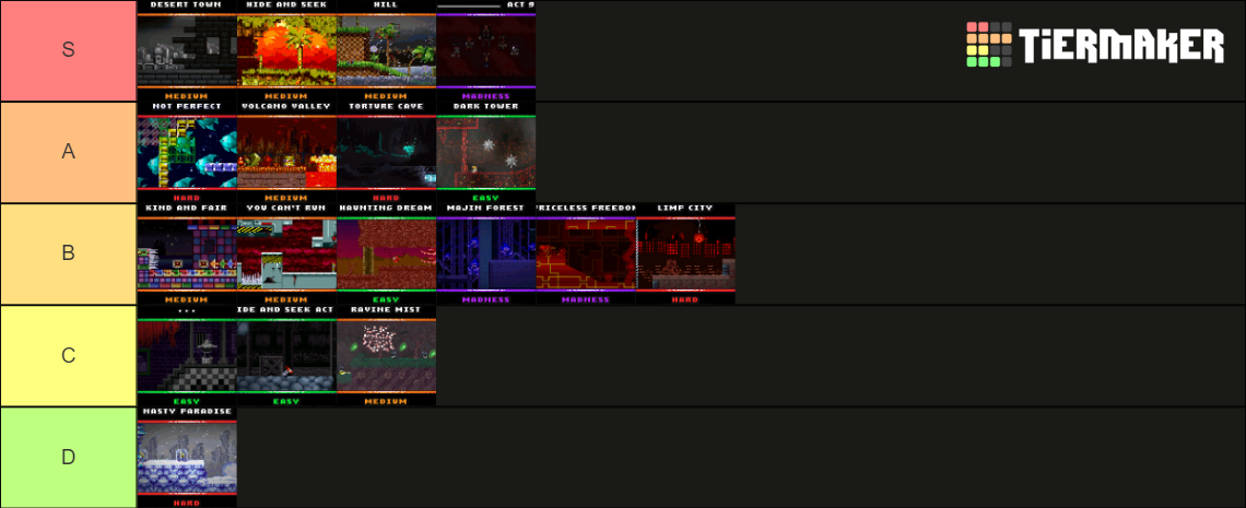 Sonic.exe The Disaster 2D Remake Maps Tier List (Community Rankings ...