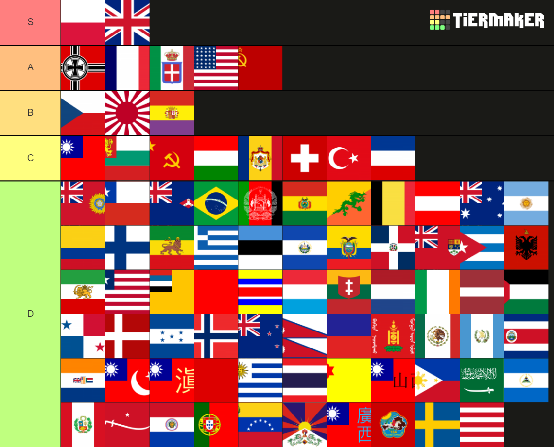 HOI4 1936 Countries List Tier List (Community Rankings) - TierMaker