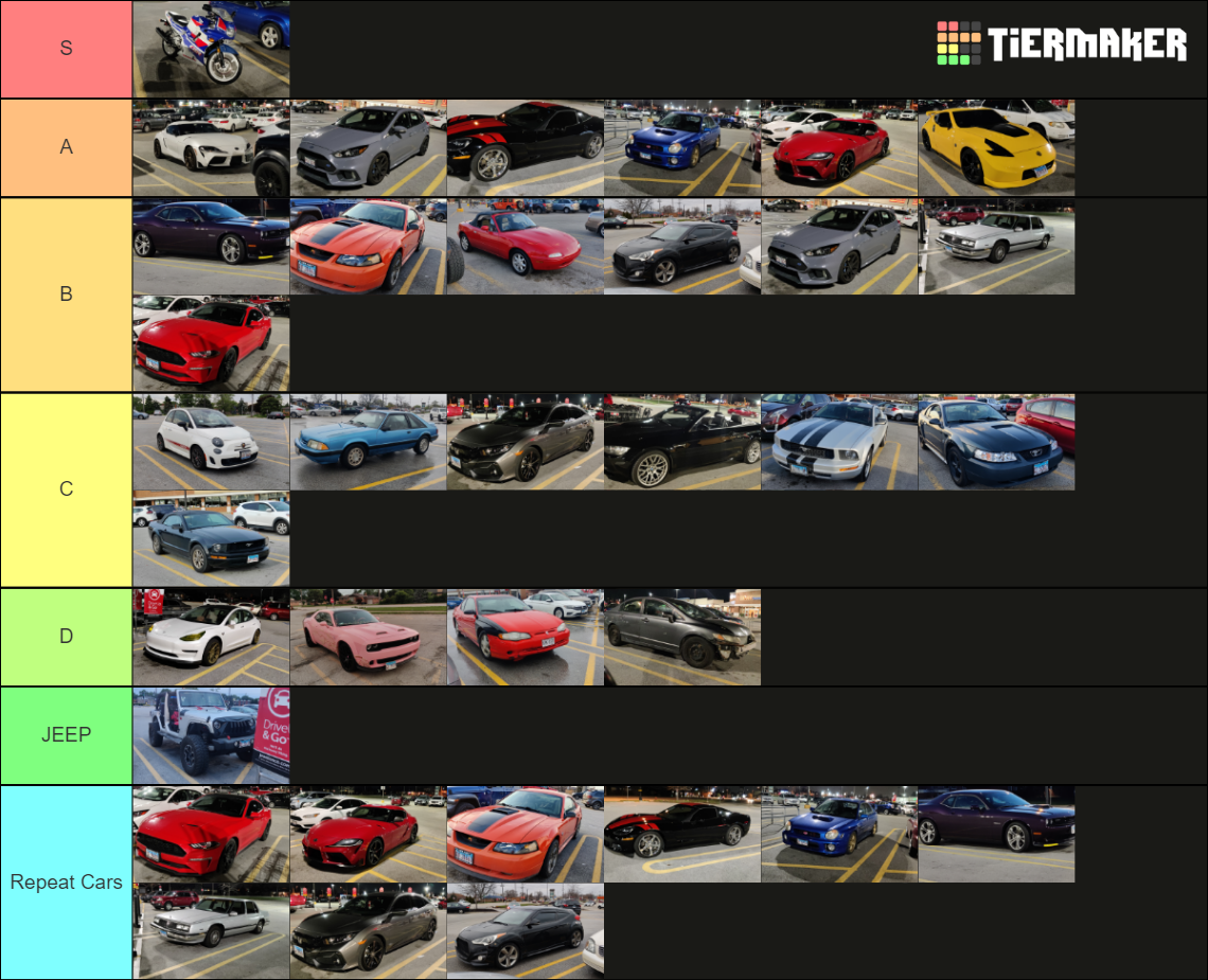 Jewel Osco Parking Lot Cars Tier List Rankings) TierMaker