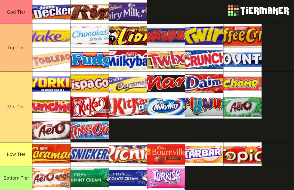 UK Chocolate Bars Tier List Rankings) TierMaker
