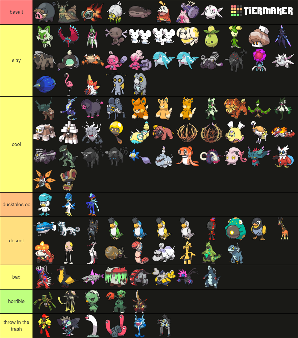 Pokémon de PAldea Tier List (Community Rankings) - TierMaker