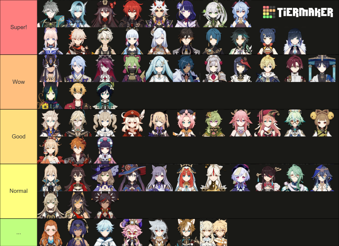 Genshin Impact Tier List (Community Rankings) - TierMaker