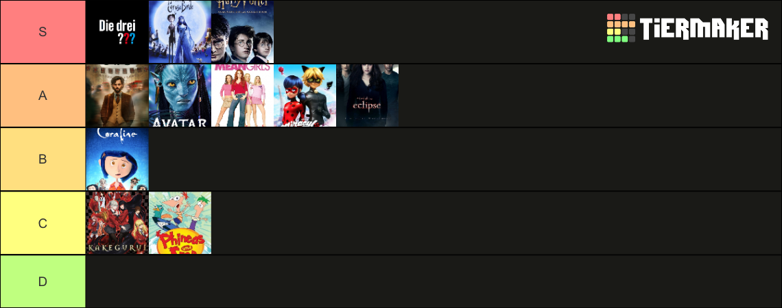 My Interests Tier List Community Rankings Tiermaker