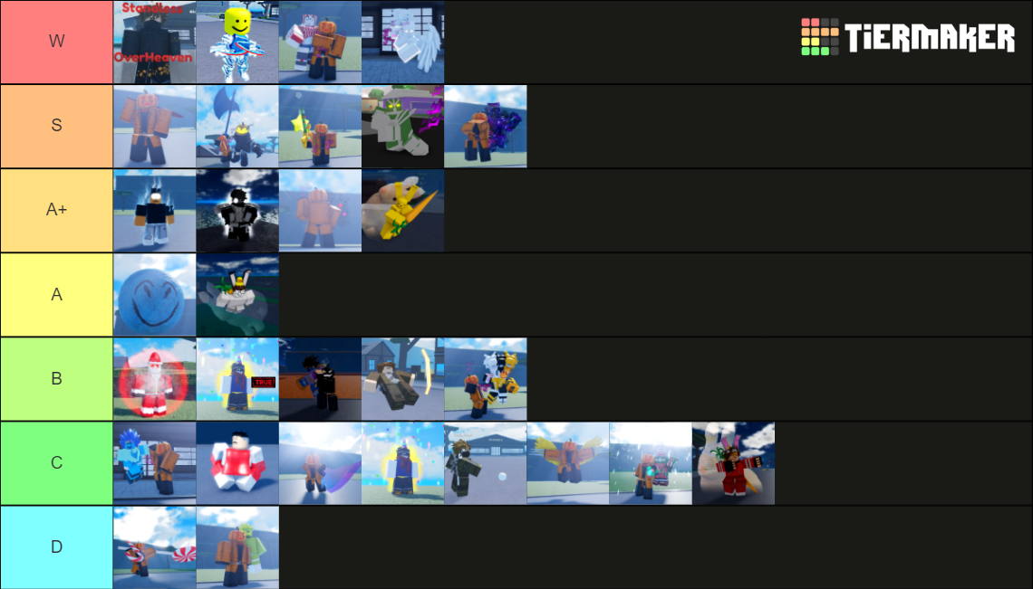 mmd tierlist Tier List (Community Rankings) - TierMaker