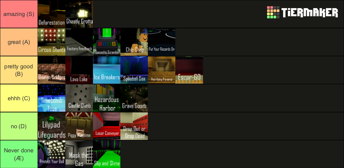 Sacrifice Sanctuary Challenges Tier List (Community Rankings) - TierMaker